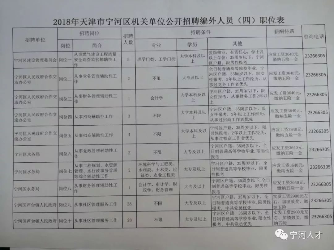 宁河县小学最新招聘信息