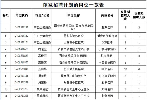 晋州市级托养福利事业单位最新发展规划