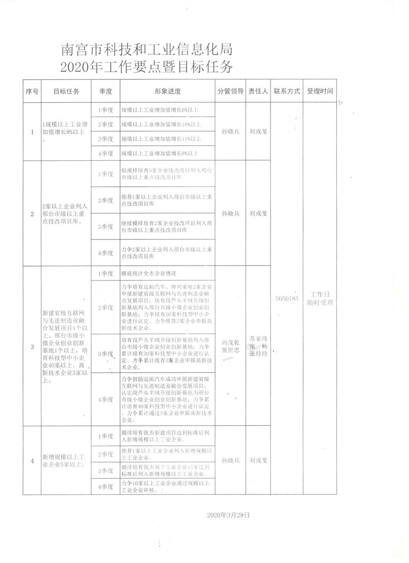 神农架林区科学技术和工业信息化局最新项目