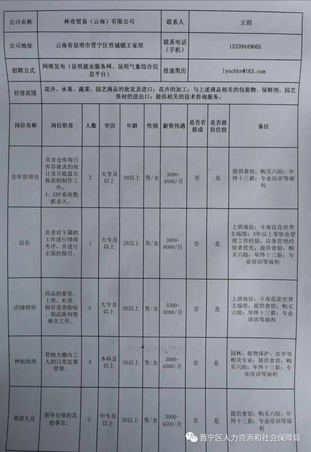 个旧市住房和城乡建设局最新招聘信息