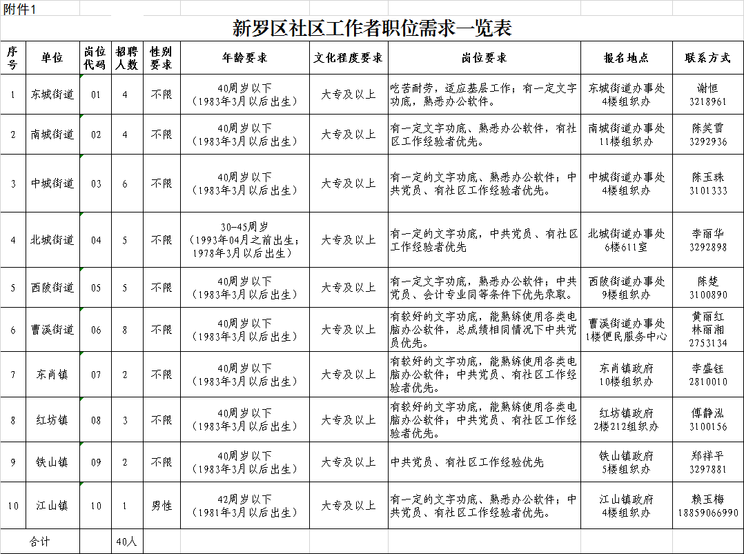 龙岩市市招商促进局最新招聘信息