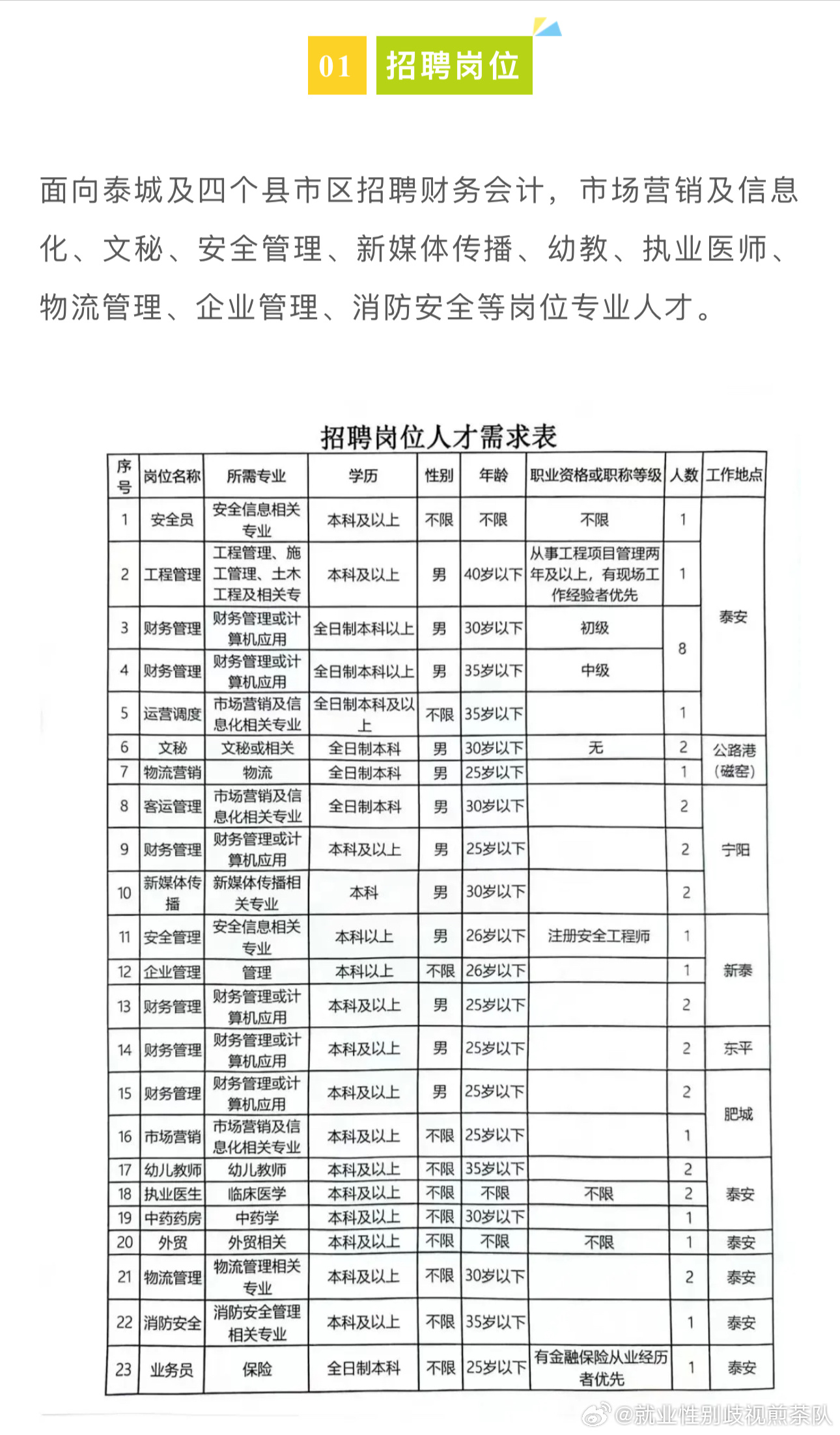 旌德县公路运输管理事业单位最新招聘信息