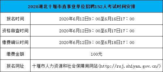 湖北省十堰市市辖区最新招聘信息