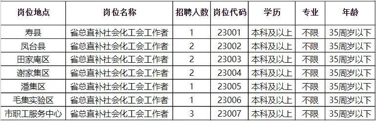 景泰县文化局等最新招聘信息