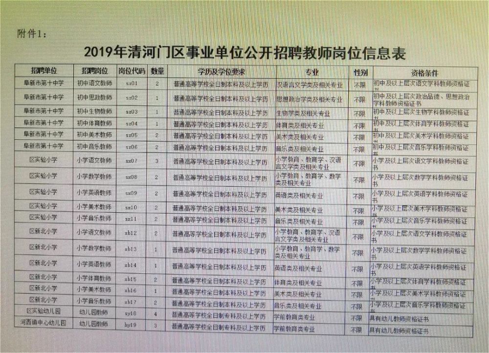 香河县小学最新招聘信息