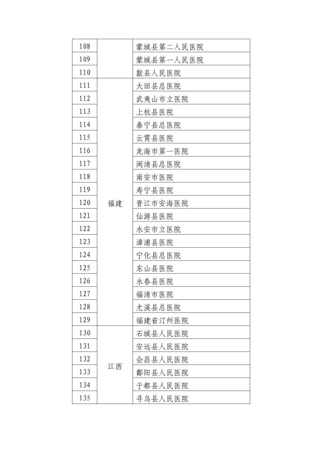 巫溪县卫生健康局最新人事任命