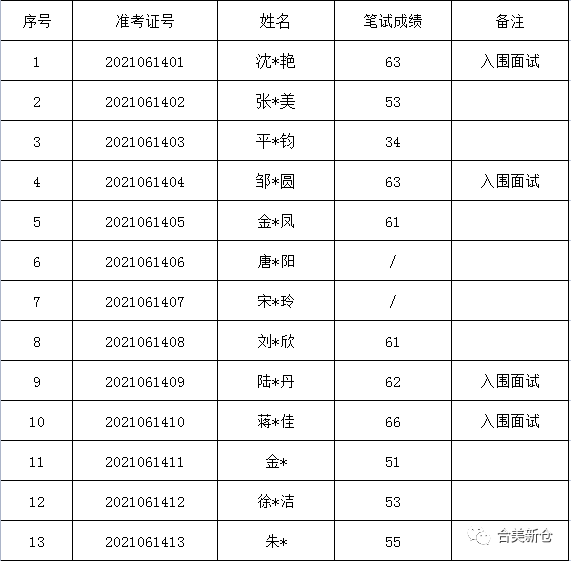 鱼峰区剧团最新招聘信息