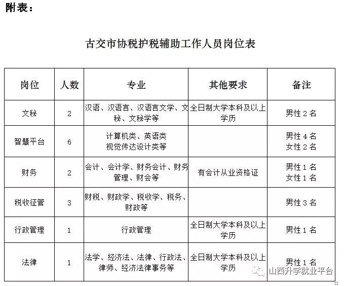 陇南市市地方志编撰办公室最新招聘信息