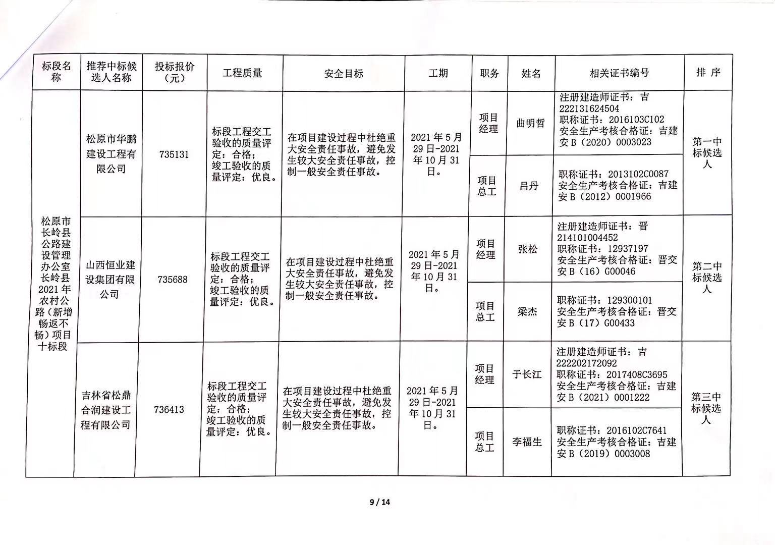 沽源县级公路维护监理事业单位最新项目