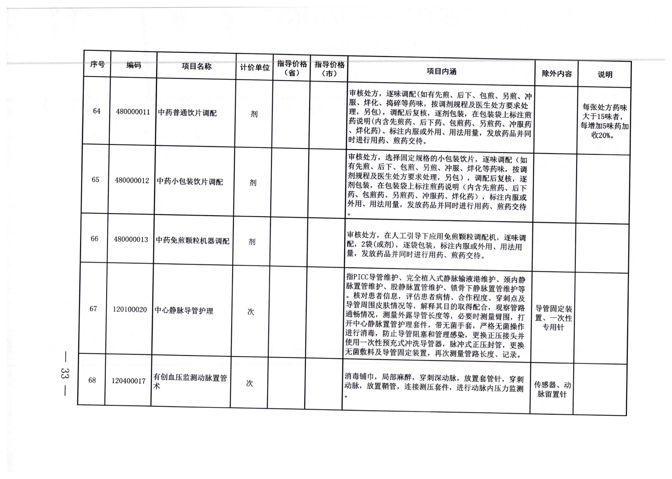 新抚区住房和城乡建设局最新招聘信息