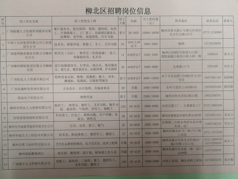 钦北区司法局最新招聘信息