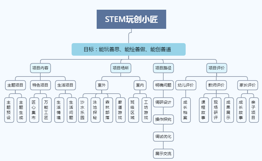 百科 第62页