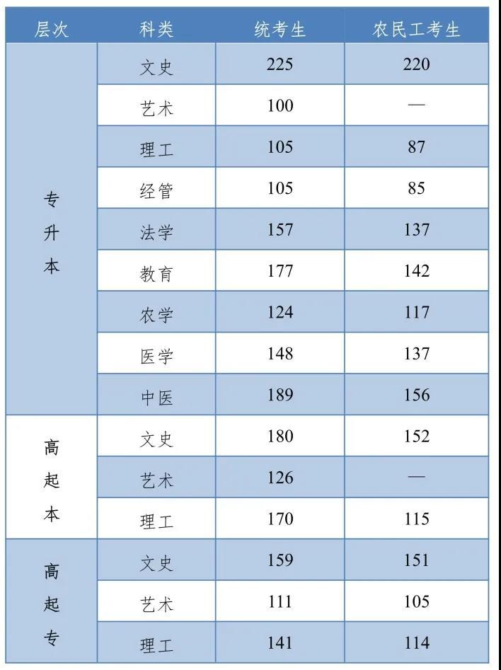 河北区成人教育事业单位最新招聘信息