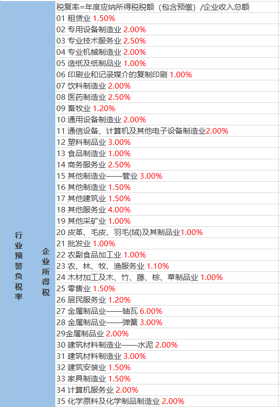 王录山村民委员会最新天气预报