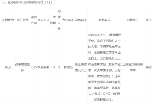 太仓市特殊教育事业单位等最新招聘信息