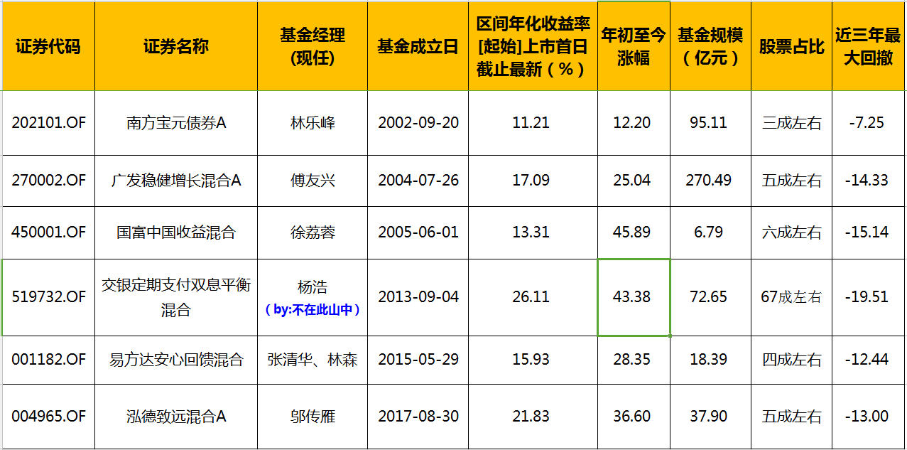 2025最新奥马资料传真035期 26-09-41-21-46-05T：03