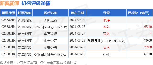 新奥免费料全年公开080期 18-24-27-29-36-40H：41