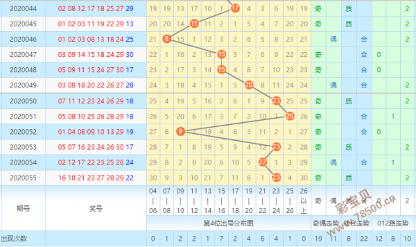 2004年澳门特马开奖号码查询006期 03-17-25-27-36-43Z：45