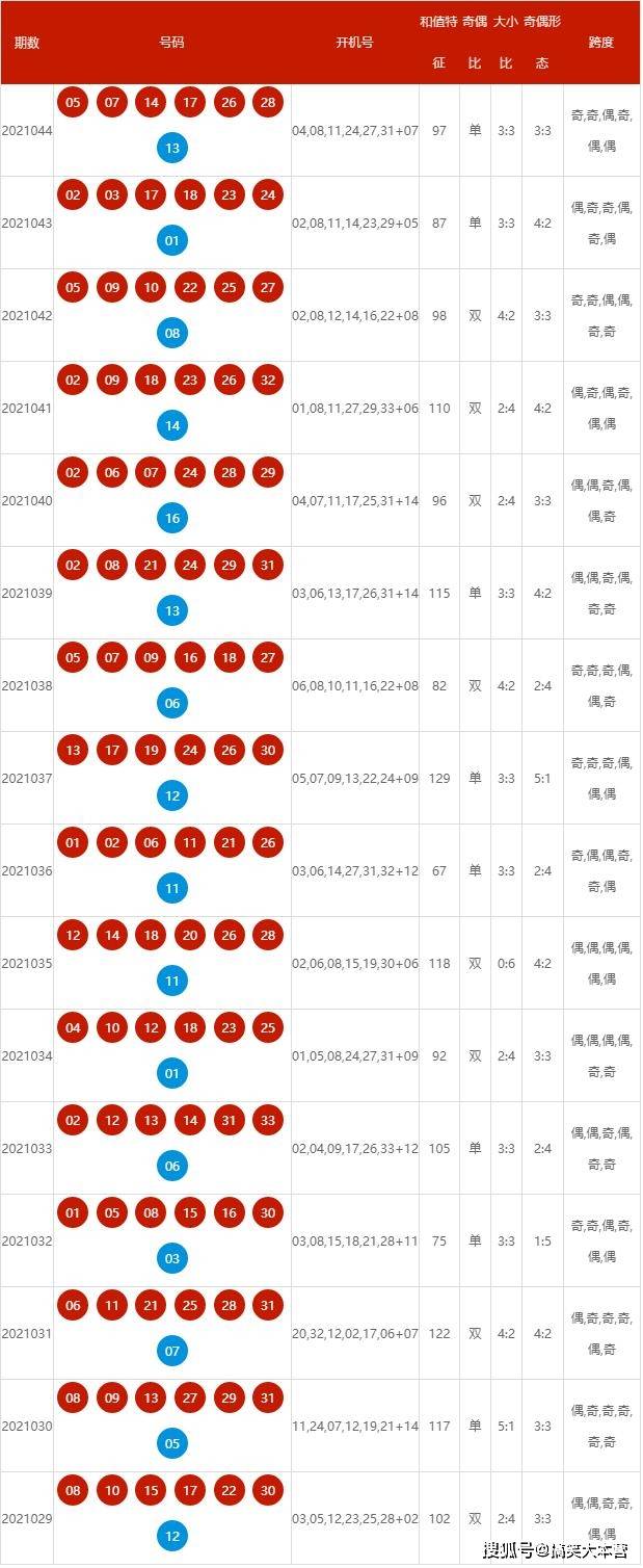 新澳今天最新资料2025年开奖064期 11-21-31-32-43-44H：25