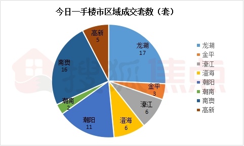 咨询 第9页