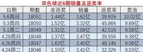 澳门精准一笑一码100083期 09-16-18-19-38-42Z：42