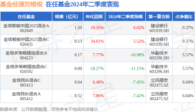 2025澳门今晚开奖结果006期 02-31-25-40-05-28T：13