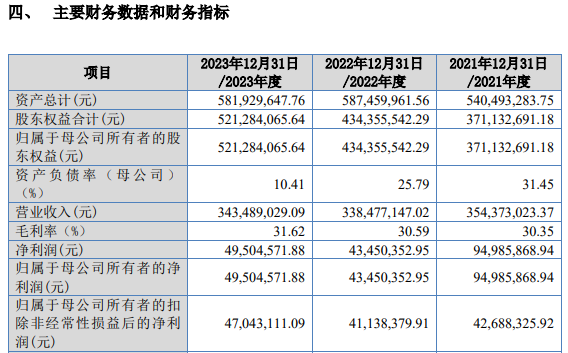 2025新澳开奖结果059期 07-41-14-15-47-09T：22