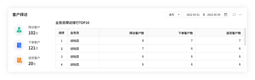 科技 第15页