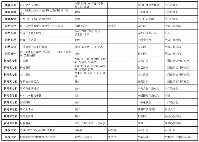 新奥免费料全年公开080期 18-24-27-29-36-40H：41