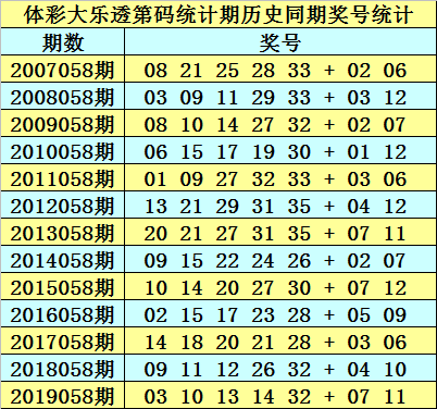 24年新澳免费资料014期 12-19-22-23-25-34A：33