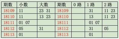 今晚9点30开什么生肖明095期 06-19-20-21-35-43L：20