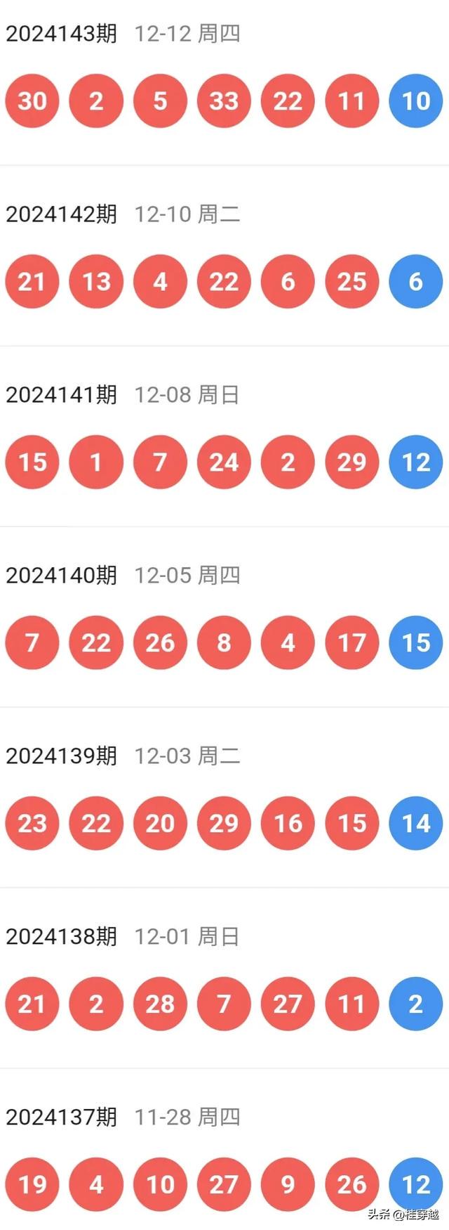 2025澳门特马今晚开奖003期 10-12-13-27-37-49Y：01