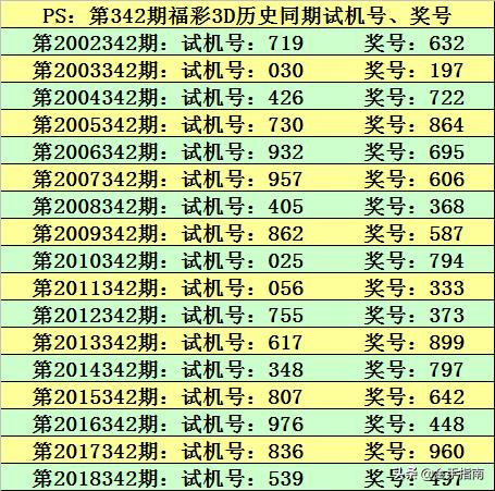 2025年澳门特马今晚开奖049期 06-11-22-36-39-49N：34