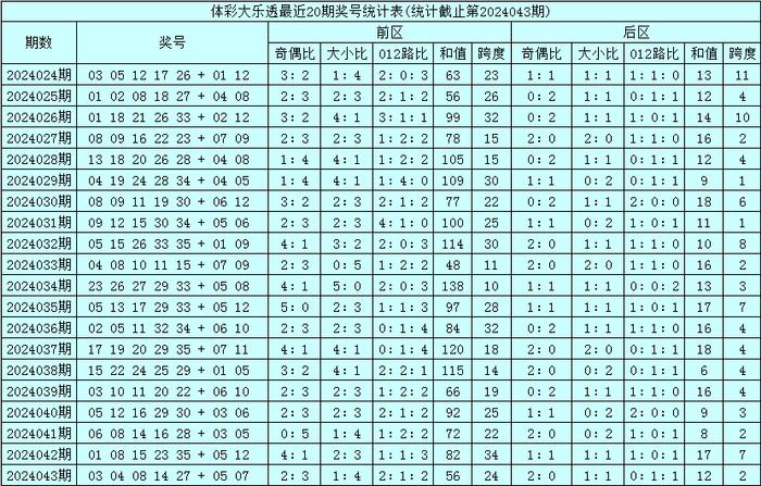 澳门今晚开特马 开奖结果课070期 03-04-05-09-32-34N：20