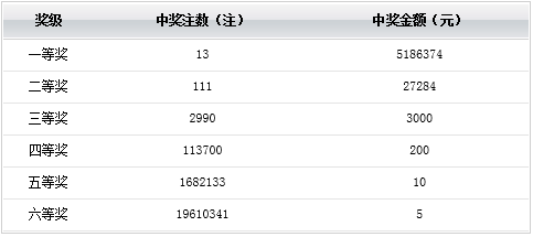 2025澳门天天开奖07期129期 06-13-19-29-30-42V：29