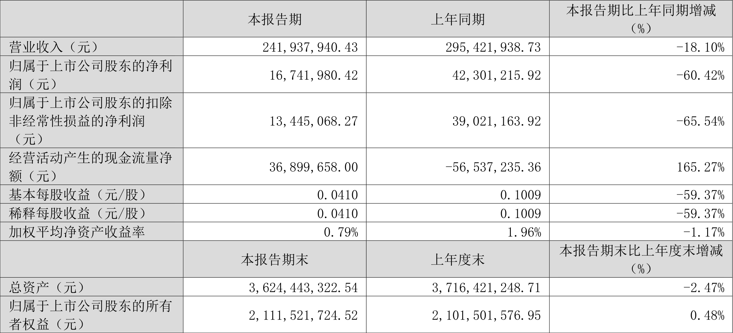 2025年澳门的资料热093期 04-21-23-34-42-43T：09