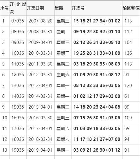 澳门最准最快免费的资料134期 01-08-12-30-31-44Q：24