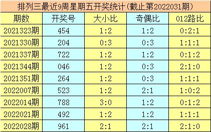 四肖期期准免费资料大全046期 12-19-26-30-31-44A：06