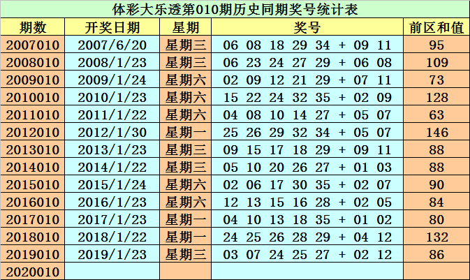 626969澳彩资料2025年020期 18-24-25-26-33-40K：04