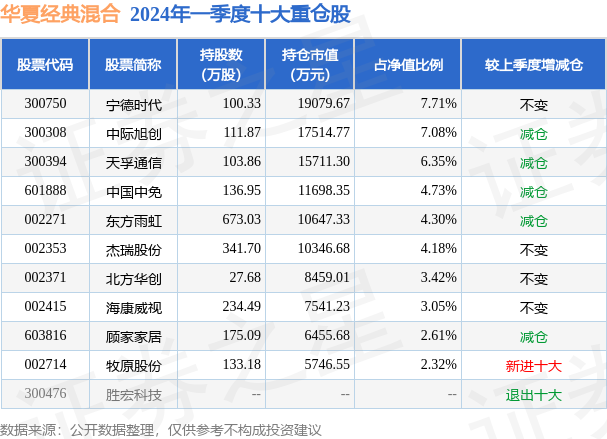 2025新澳天天彩免费资料052期 09-17-23-25-28-35A：11