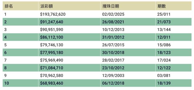 香港二四六最快开奖019期 01-05-07-14-21-26H：22