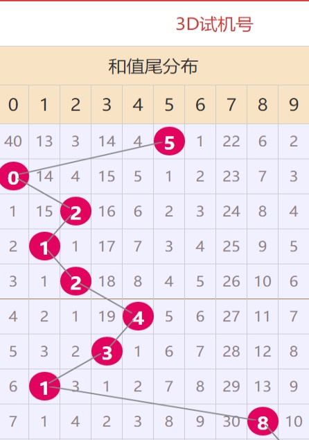 2004澳门资料大全免费124期 11-13-17-20-40-49V：16