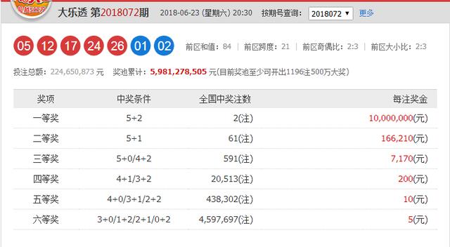 香港正版资料免费资料大全一009期 01-12-21-26-29-47H：46