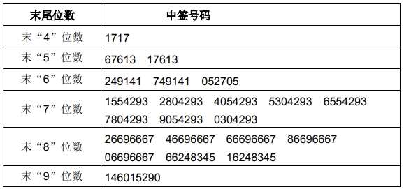 白小姐三肖必中生肖开奖号码刘佰050期 05-06-08-20-44-47S：03