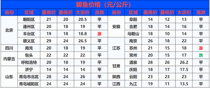 新澳资料027期 01-05-10-26-27-34U：35