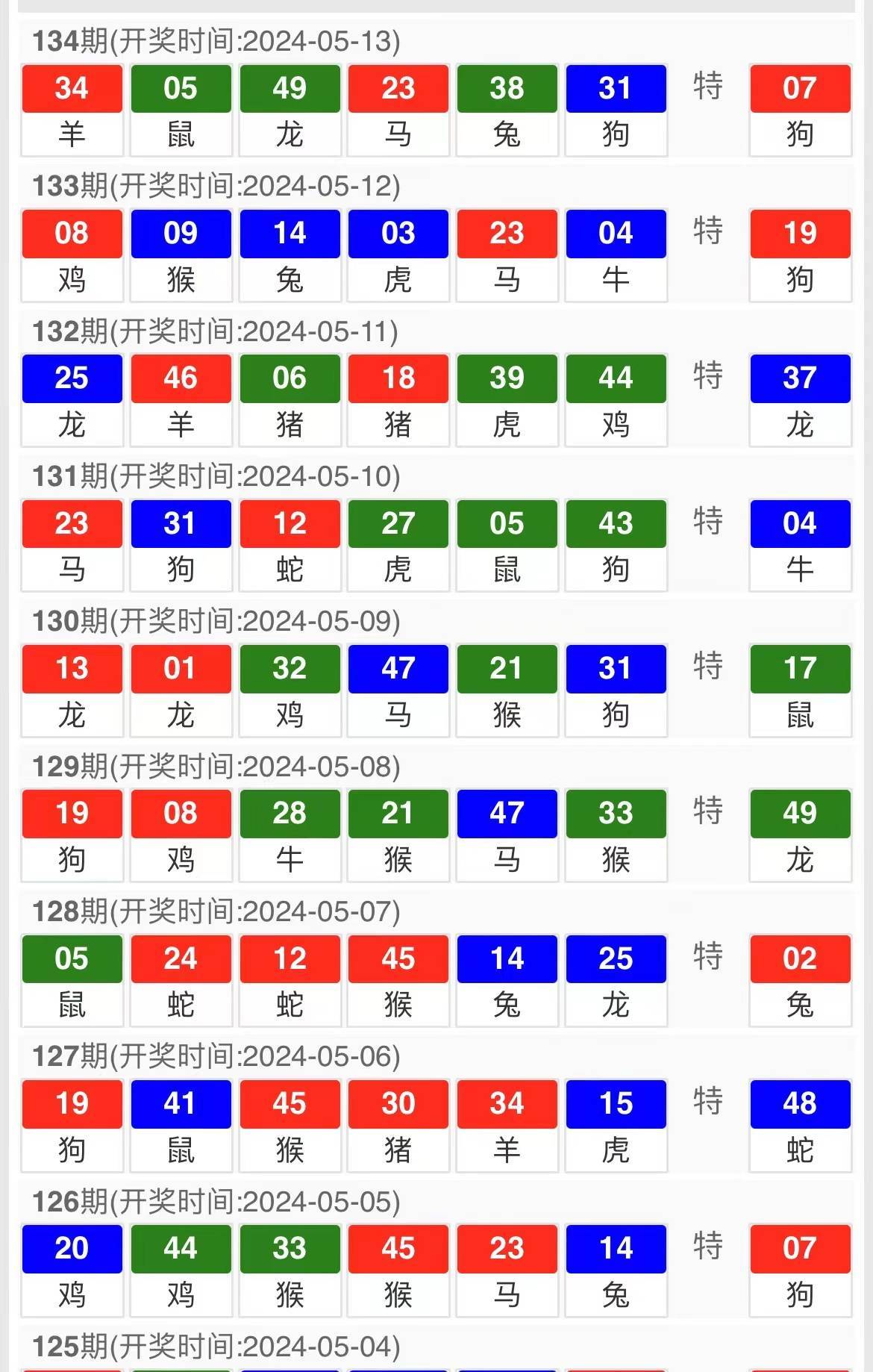 2025澳门今晚开奖结果006期 02-31-25-40-05-28T：13