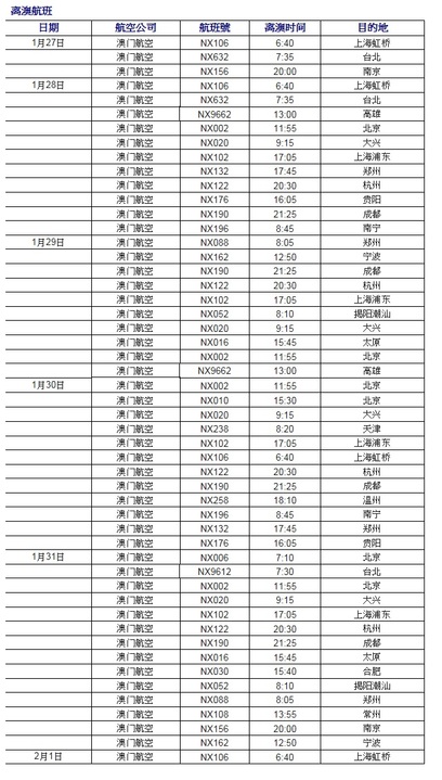 新澳门6合开奖号码开奖结果010期 22-24-27-30-36-43T：27