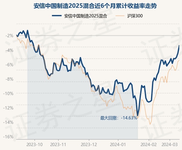 2025年澳门正版142期 05-23-26-32-39-40J：31