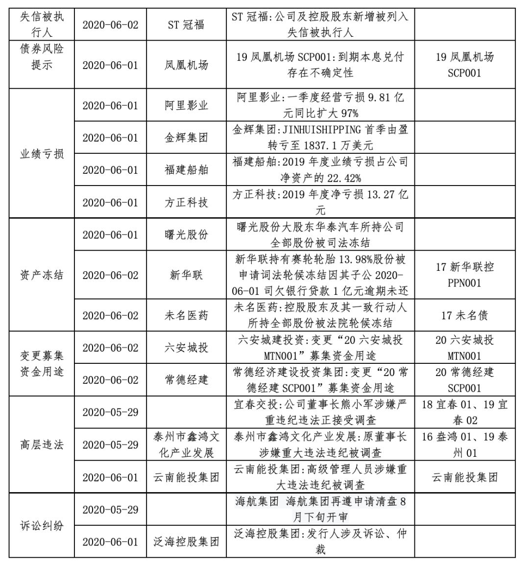 新奥最准免费资料大全009期 23-47-18-06-29-11T：38