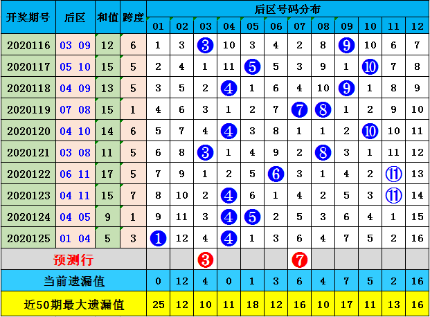 2025香港全年免费资料公开063期 07-11-14-22-35-41G：25